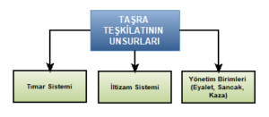 osmanli devletinde tasra yonetimi ve iltizam sistemi tarih notlarim